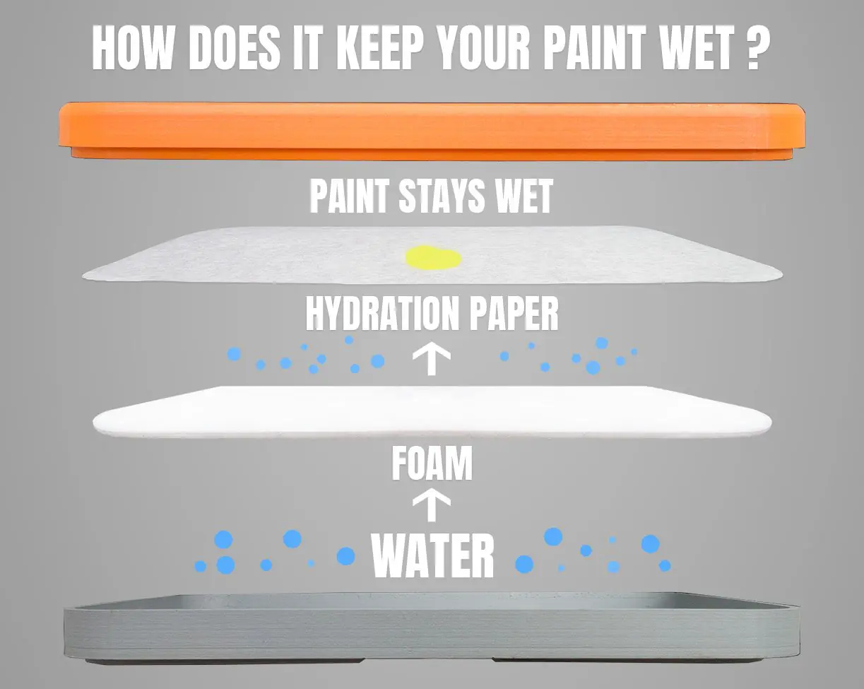 WPP2-F1 1x Extra Foam for Painter v2 - Image 3