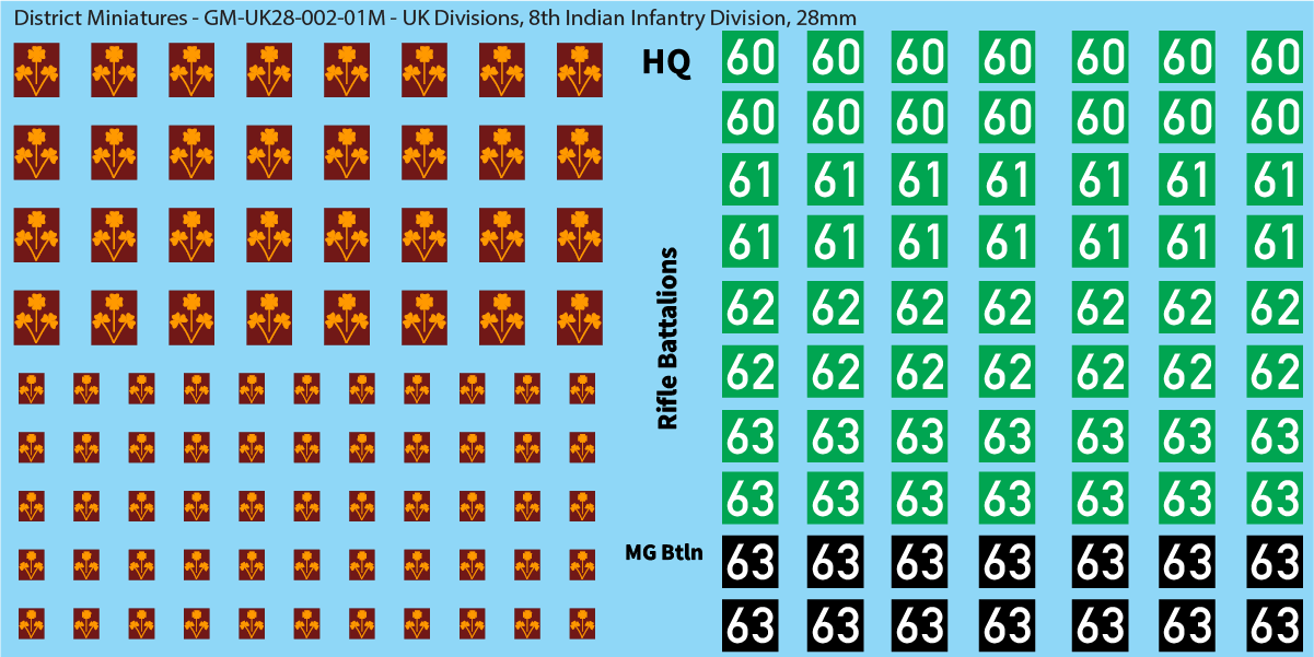 Sheet M: 8th Indian Infantry Division